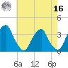 Quinton tide chart for Monday, May 16, 2022
