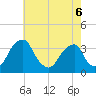 Quinton tide chart for Friday, May 6, 2022
