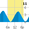 Quinton tide chart for Sunday, September 11, 2022
