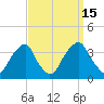 Quinton tide chart for Thursday, September 15, 2022
