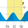Quinton tide chart for Wednesday, September 7, 2022
