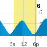 Quinton tide chart for Thursday, October 6, 2022