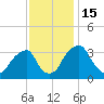 Quinton tide chart for Tuesday, November 15, 2022