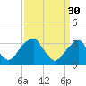 Quinton tide chart for Thursday, March 30, 2023