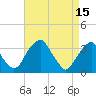 Quinton tide chart for Saturday, April 15, 2023