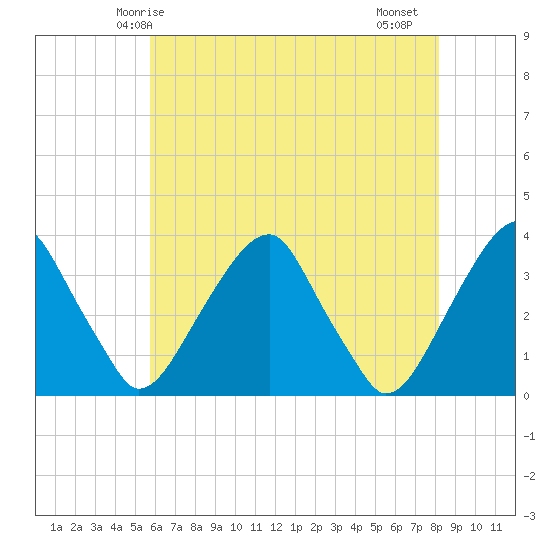 Quinton tide chart for Tuesday, May 16, 2023