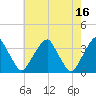 Quinton tide chart for Tuesday, May 16, 2023
