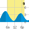 Quinton tide chart for Tuesday, May 9, 2023