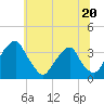 Quinton tide chart for Tuesday, June 20, 2023