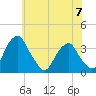 Quinton tide chart for Wednesday, June 7, 2023