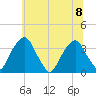 Quinton tide chart for Saturday, July 8, 2023