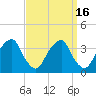 Quinton tide chart for Saturday, September 16, 2023