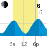 Quinton tide chart for Wednesday, September 6, 2023