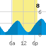Quinton tide chart for Friday, September 8, 2023
