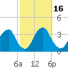 Quinton tide chart for Monday, October 16, 2023
