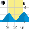 Quinton tide chart for Friday, October 6, 2023