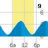 Quinton tide chart for Thursday, November 9, 2023