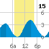 Quinton tide chart for Friday, December 15, 2023