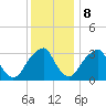 Quinton tide chart for Friday, December 8, 2023