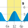 Quinton tide chart for Saturday, March 9, 2024
