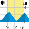 Quinton tide chart for Monday, April 15, 2024