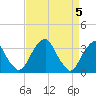 Quinton tide chart for Friday, April 5, 2024