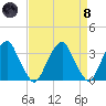 Quinton tide chart for Monday, April 8, 2024