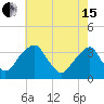 Quinton tide chart for Wednesday, May 15, 2024