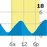 Quinton tide chart for Saturday, May 18, 2024