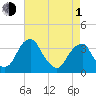 Quinton tide chart for Wednesday, May 1, 2024