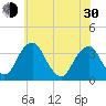 Quinton tide chart for Thursday, May 30, 2024