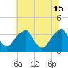 Quinton tide chart for Saturday, June 15, 2024