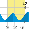 Quinton tide chart for Monday, June 17, 2024
