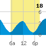 Quinton tide chart for Tuesday, June 18, 2024