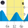 Quinton tide chart for Thursday, June 6, 2024