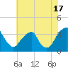 Quinton tide chart for Wednesday, July 17, 2024