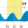Quinton tide chart for Saturday, September 14, 2024