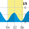 Quinton tide chart for Sunday, September 15, 2024