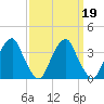 Quinton tide chart for Thursday, September 19, 2024