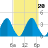 Quinton tide chart for Friday, September 20, 2024