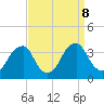 Quinton tide chart for Sunday, September 8, 2024