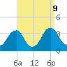 Quinton tide chart for Monday, September 9, 2024