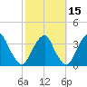 Quinton tide chart for Tuesday, October 15, 2024