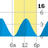 Quinton tide chart for Wednesday, October 16, 2024