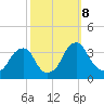 Quinton tide chart for Tuesday, October 8, 2024