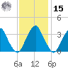Quinton tide chart for Friday, November 15, 2024