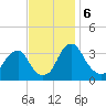 Quinton tide chart for Wednesday, November 6, 2024