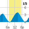 Quinton tide chart for Wednesday, January 15, 2025