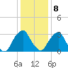 Quinton tide chart for Wednesday, January 8, 2025