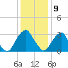 Quinton tide chart for Thursday, January 9, 2025